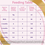 Neocate Lcp Baby Food Tin Of 400 G
